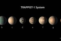 Планеты системы TRAPPIST-1 содержат слишком много воды, – ученые